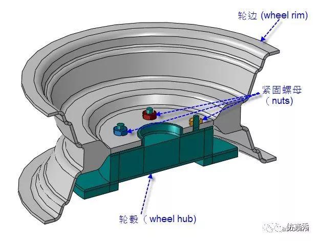 abaqus 显示节点编号图示